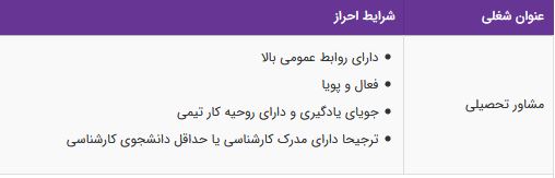 استخدام مشاور تحصیلی با آموزش رایگان در یک مجموعه معتبر/ تهران