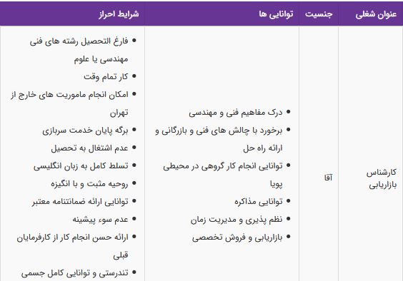 استخدام کارشناس بازاریابی در شرکت مهر کاناز صنعت / تهران