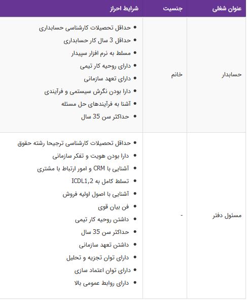 استخدام حسابدار خانم ،مسئول دفتر در گوهر دشت