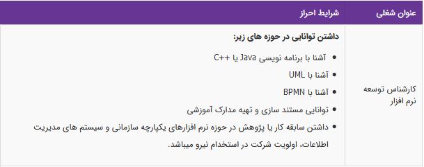 استخدام کارشناس توسعه نرم افزار آشنا با Java یا ++C در اصفهان