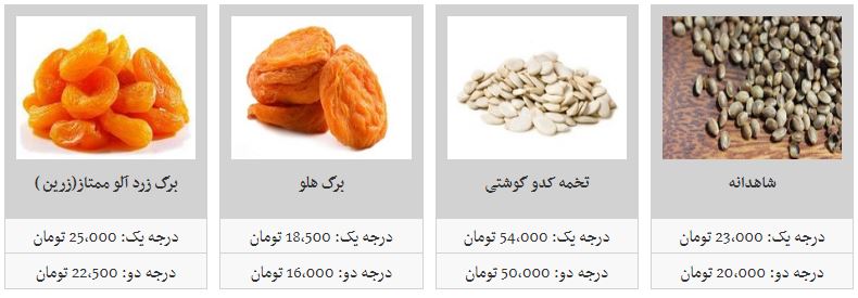&nbsp;قیمت انواع آجیل و خشکبار در میادین میوه و تره&zwnj;بار