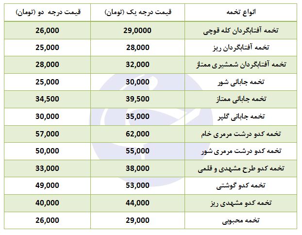 قیمت انواع تخمه  + جدول