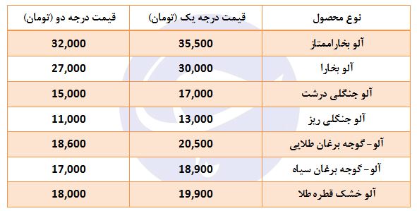 انواع آلو خشک در بازار + قیمت