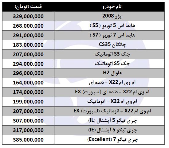 قیمت انواع شاسی بلند تولید داخل در بازار