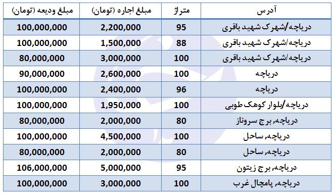 قیمت