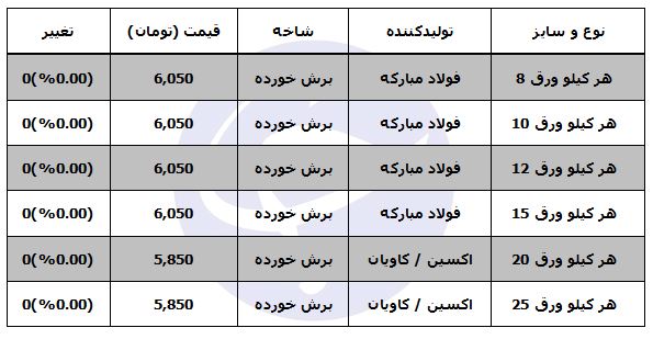 قیمت صفحه ستون در بازار