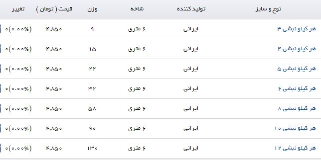 قیمت نبشی در بازار آهن
