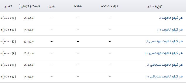 خاموت کیلویی چند؟
