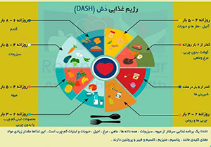 دش؛ راهکاری برای کاهش فشارخون بالا