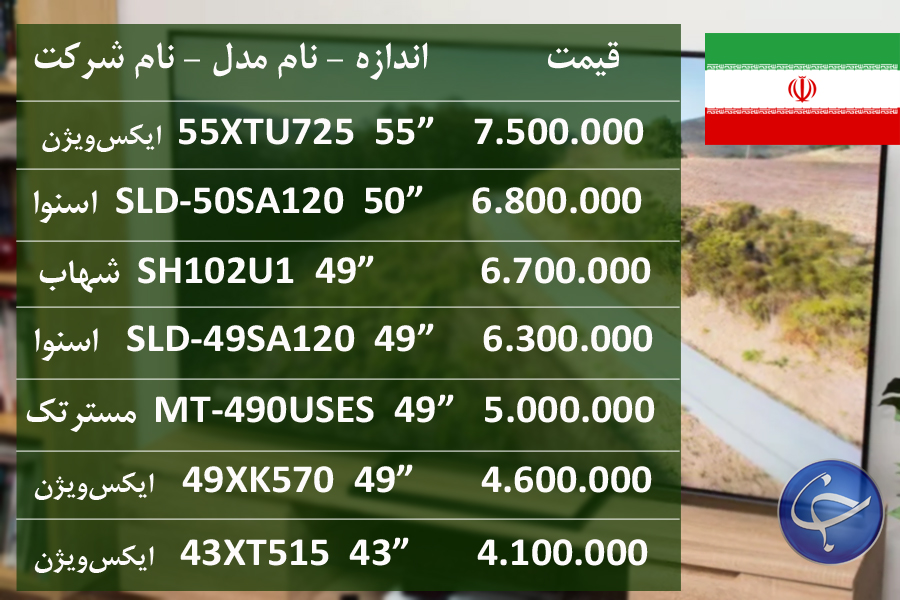 آخرین قیمت انواع تلویزیون در بازار (تاریخ ۶ تیر) +جدول