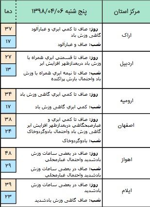 بارش پراکنده باران در ۹ استان کشور + جدول