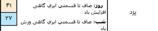 بارش پراکنده باران در ۹ استان کشور + جدول