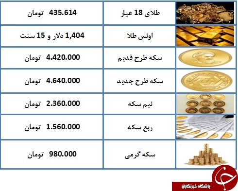 نرخ سکه و طلا در ۶ تیر ۹۸ / طلای ۱۸ عیار با قیمت ۴۳۵ هزار و ۶۱۴ تومان داد و ستد شد+ جدول