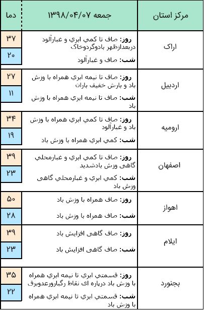 آسمان استان های شمالی بارانی می شود/