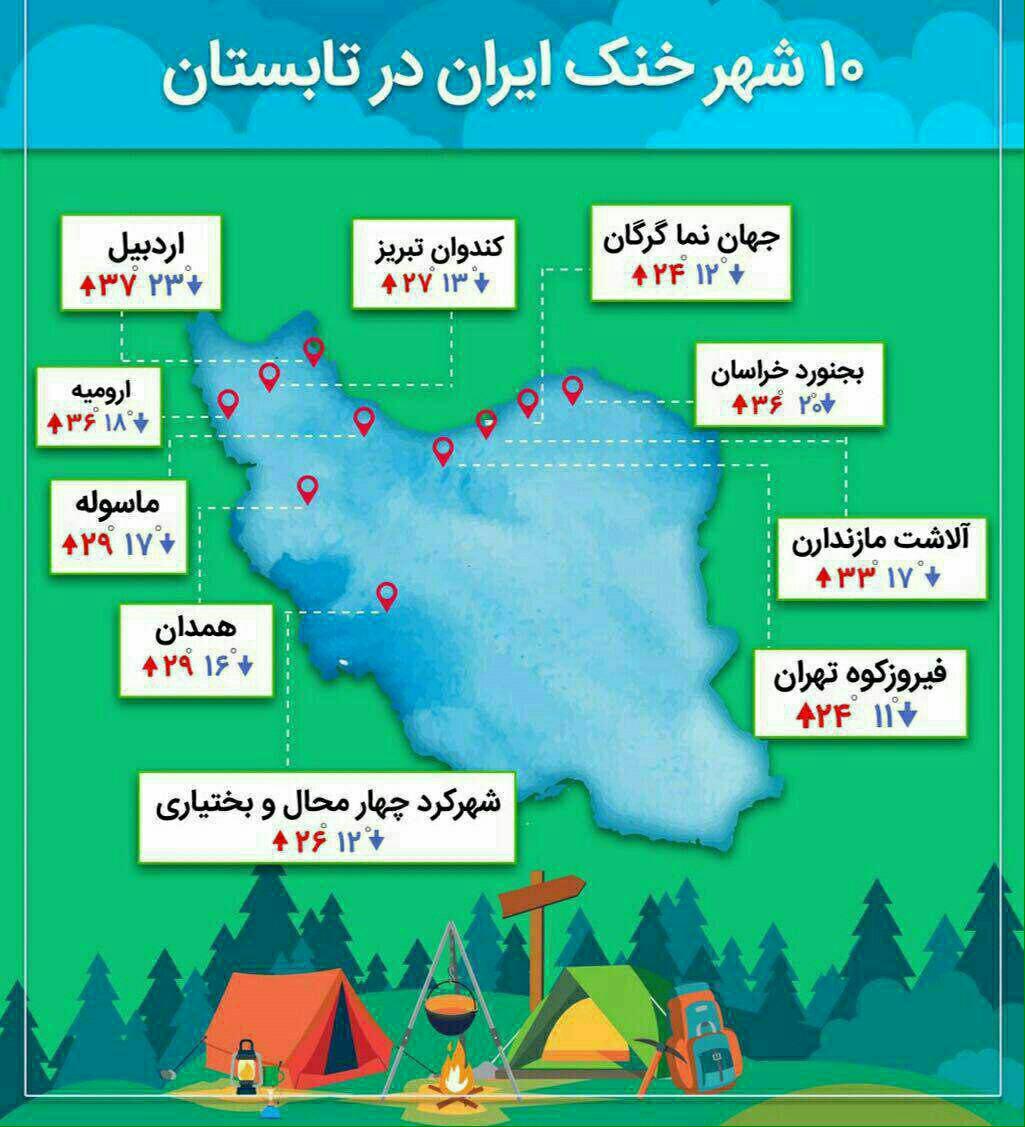 شهرهای خنک کشورمان در تابستان را بشناسید