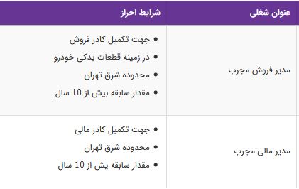 استخدام مدیر فروش و مدیر مالی مجرب در شرق تهران