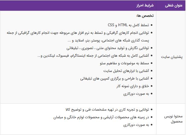 استخدام پشتیبان سایت و محتوا نویس محصول در یک فروشگاه اینترنتی