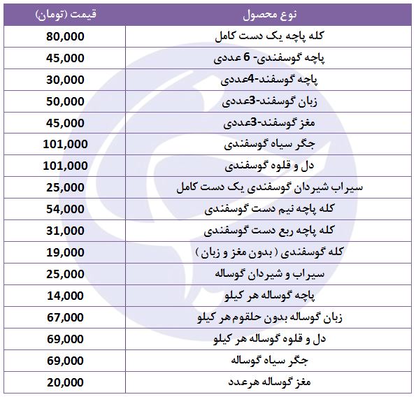 آلایش گوشت گوساله و گوسفندی بسته بندی شرکتی + قیمت