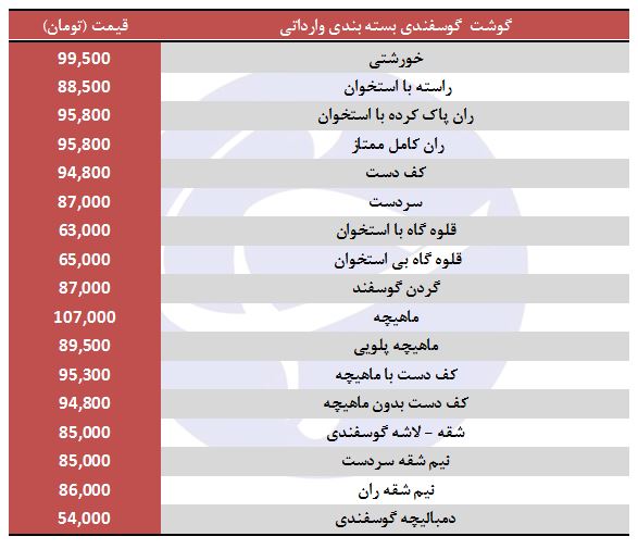 انواع گوشت تازه گوسفندی وارداتی + قیمت