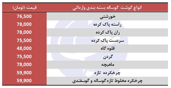 انواع گوشت تازه گوساله وارداتی + قیمت