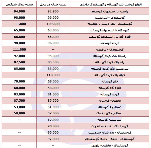 انواع گوشت تازه گوساله و گوسفندی داخلی