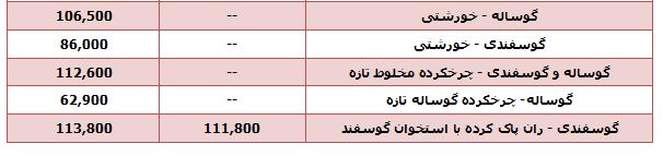 انواع گوشت تازه گوساله و گوسفندی داخلی