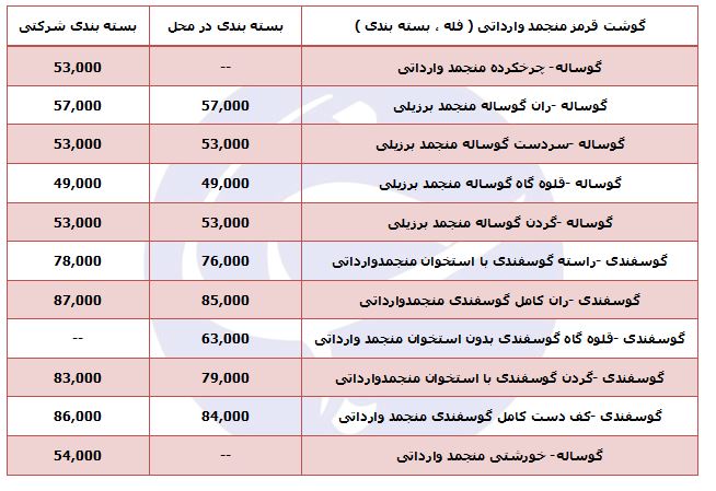 قیمت گوشت قرمز منجمد وارداتی