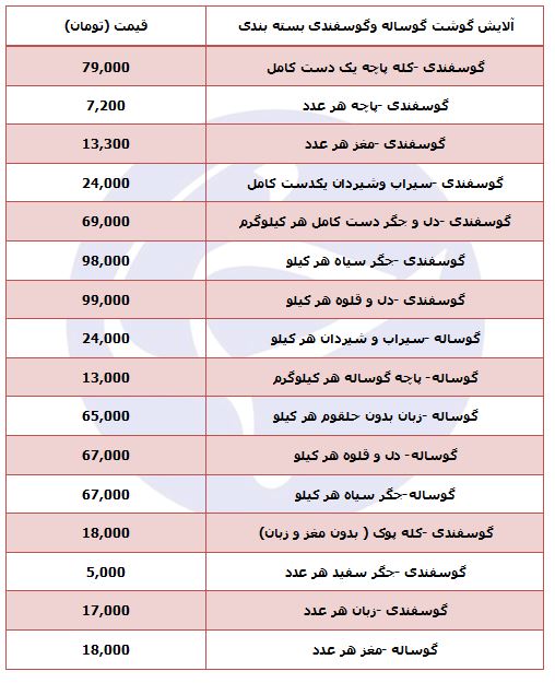 دل و قلوه گوسفندی کیلویی چند؟