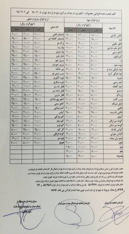 آخرین قیمت ۵۵ قلم میوه در بازار میوه و تره&zwnj;بار + جدول
