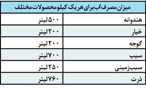 تهیه آب مجازی برای بز&zwnj;ها!