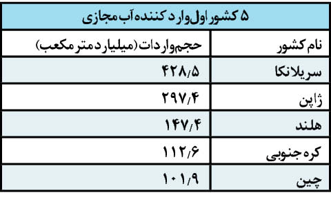 تهیه آب مجازی برای بز&zwnj;ها!