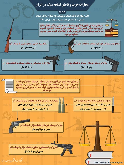 مجازات خرید و قاچاق اسلحه سبک در ایران + اینفوگرافی