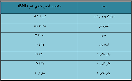مراقب باشد بیماری مدرن این روز ها زمین گیرتان نکند