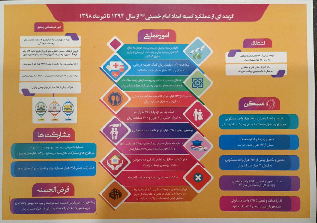 مراسم تودیع و معارفه رئیس جدید کمیته امداد امام خمینی (ره) برگزار شد مراسم تودیع و معارفه رئیس جدید کمیته امداد امام خمینی (ره) برگزار شد