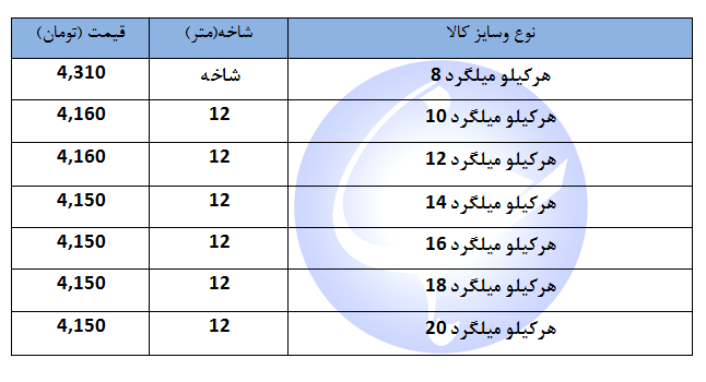 ثبات قیمت میلگرد در بازار