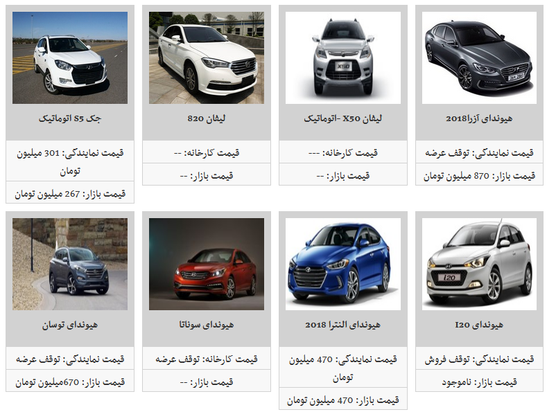 محصولات کرمان موتور + قیمت