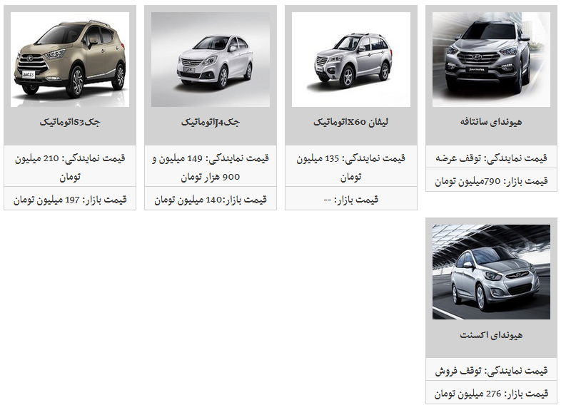 محصولات کرمان موتور + قیمت