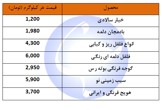 قیمت انواع صیفی جات در بازار تره بار