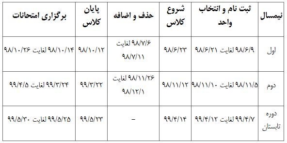 تقویم آموزشی سال تحصیلی 99-98 دانشگاه آزاد اسلامی اعلام شد