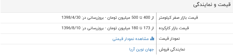 بررسی فنی نیسان جوک + مشخصات