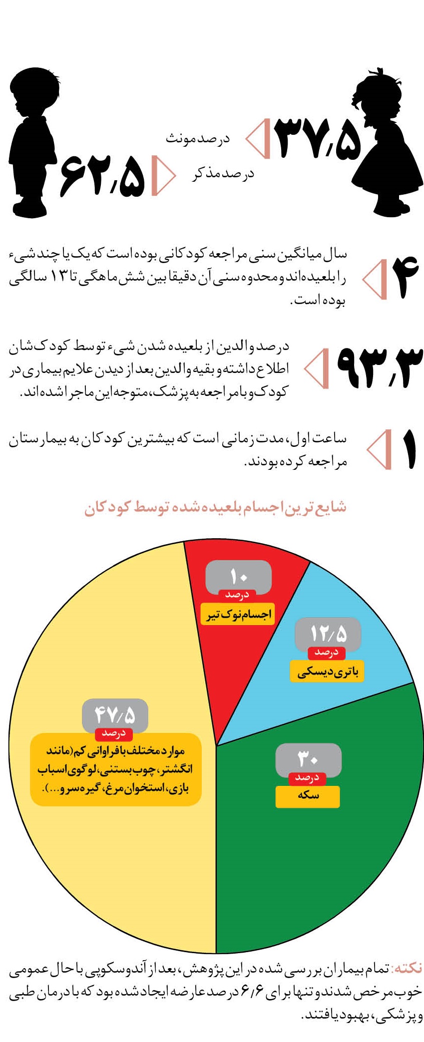 نذار بچه قورتش بده!