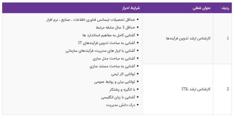 استخدام کارشناس ارشد تدوین فرآیندها و ITIL در یک شرکت معتبر