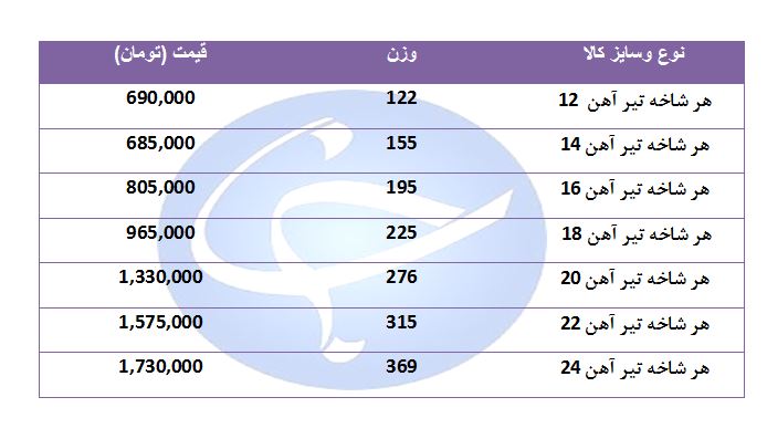 تیر آهن در بازار چند؟ + قیمت