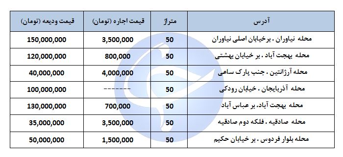 مظنه اجاره یک واحد اداری ۵۰ متری در مناطق تهران چند قیمت است؟ + جدول