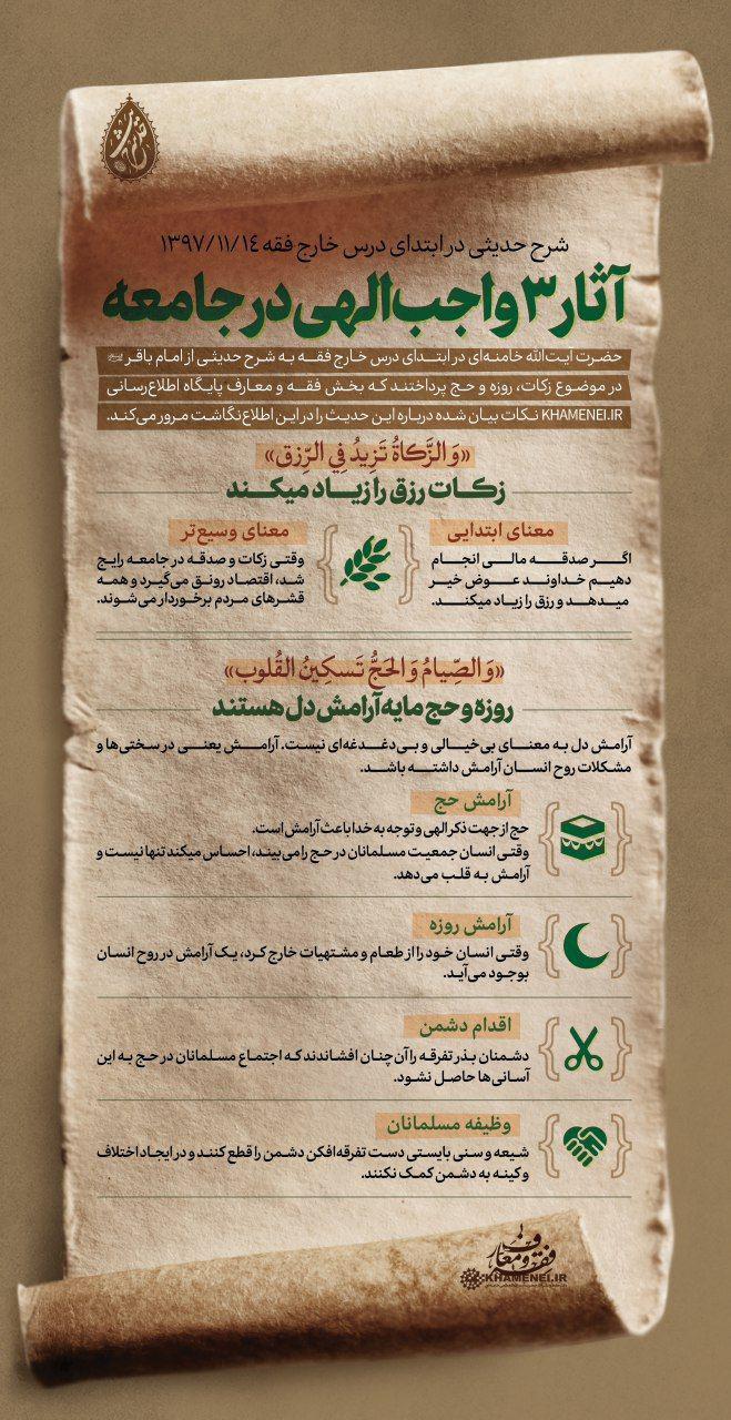 اطلاع&zwnj;نگاشت ؛ آثار ۳ واجب الهی در جامعه +عکس