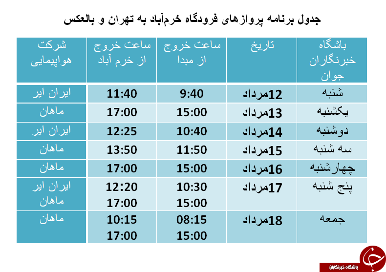 برنامه پرواز&zwnj;های فرودگاه خرم&zwnj;آباد از ۱۲ تا ۱۸ مردادماه
