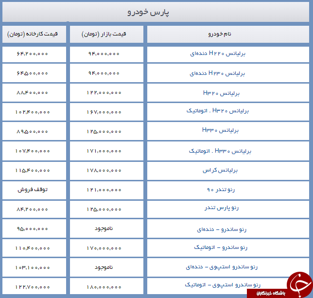 جدیدیترین قیمت محصولات پارس خودرو + جدول