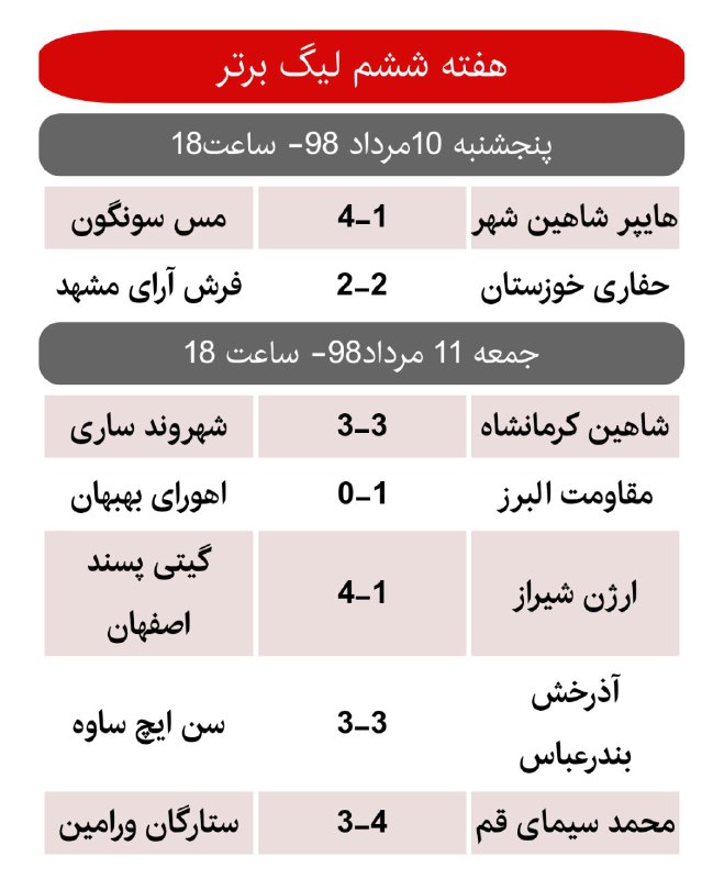 گیتی پسند یک قدم به صدر نزدیک شد/ توقف سن ایچ مقابل آذرخش