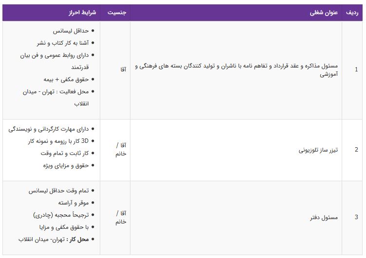 استخدام ۳ ردیف شغلی در یک شرکت معتبر