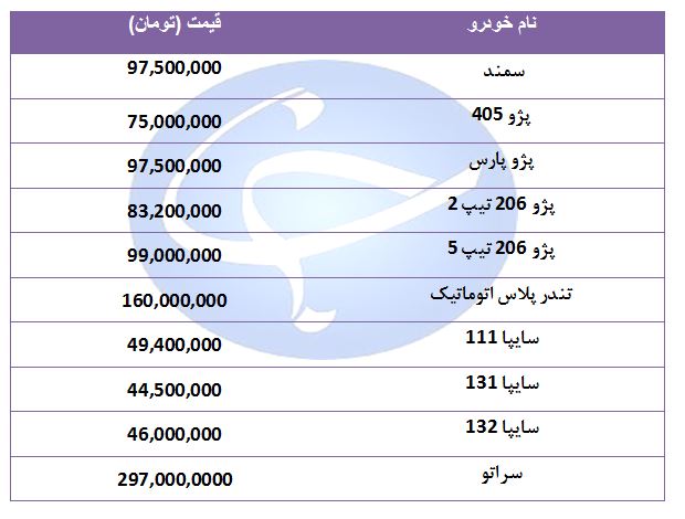قیمت خودرو&zwnj;های پرفروش در بازار امروز (۱۲ مرداد ۹۸) + جدول